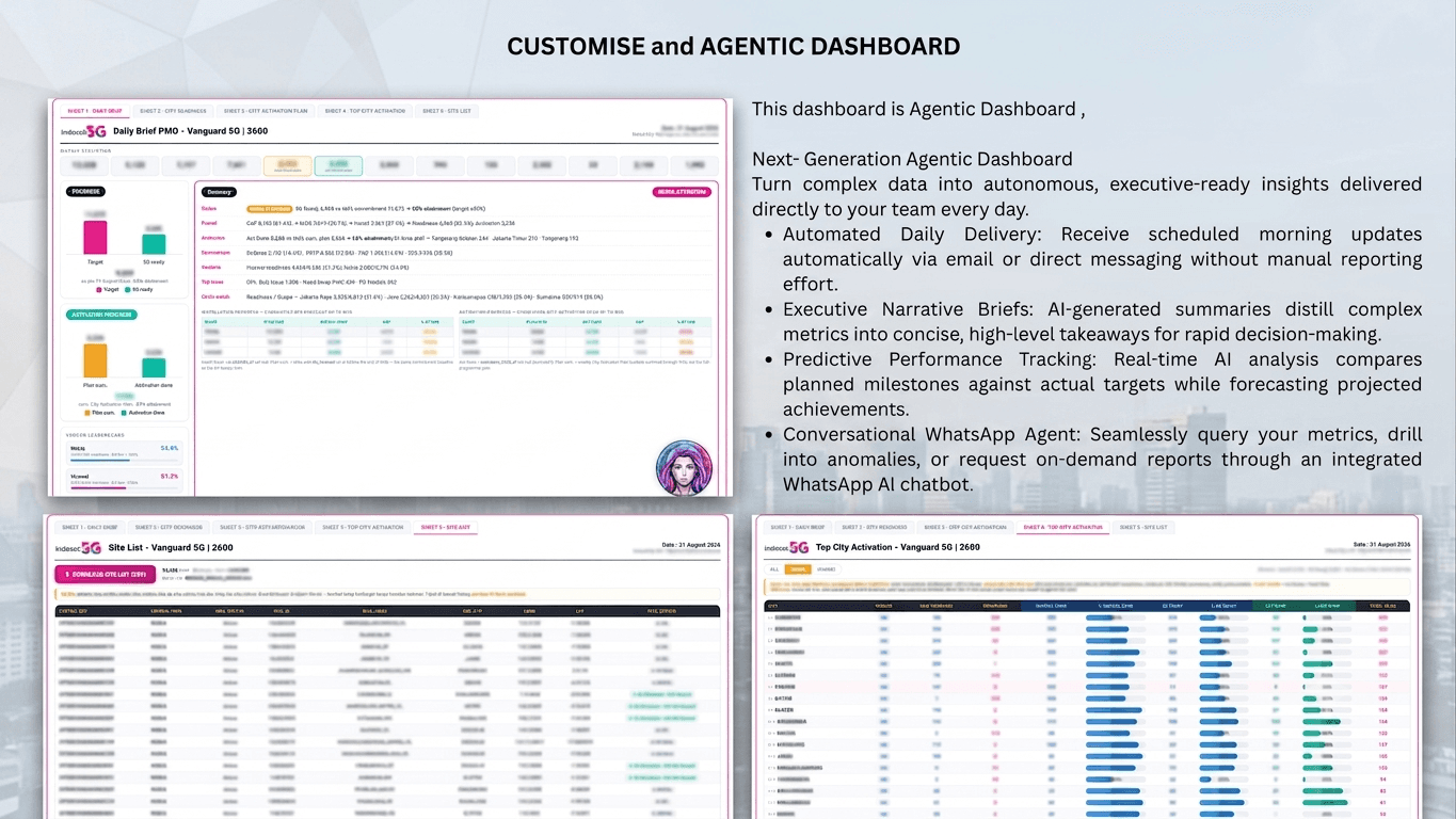 Nationwide 5G Program Dashboard